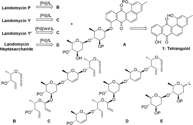 anie201913706-fig-5001-m